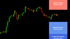 Daily HFT Trade Setup – USDJPY Between HFT Selling & Buying Zones