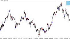 Verticalbarsetup Indicator - Absorption Pattern Search Algorithm