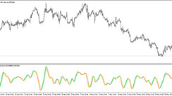 The MACD of QWEMA Signal trading indicator for MT5