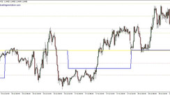 Daily Pivot Indicator MT4. Finding Pivot Levels