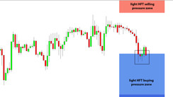 Daily HFT Trade Setup – EURGBP Bounces at HFT Buy Zone in a Quiet Session