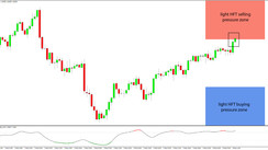 Daily HFT Trade Setup – AUDNZD Is Entering the HFT Selling Pressure Zone