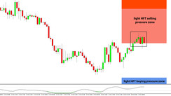 Daily HFT Trade Setup – USDCAD Reached the HFT Selling Pressure Zone