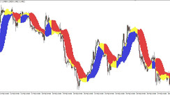 Forex Profit Boost Indicator