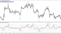 The Combined Vertex MT4 Indicator. Oscillator for searching short