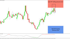 Daily HFT Trade Setup – EURGBP Stops After Reaching HFT Sell Zone