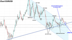 Where The Major Currencies Will Be Moving In 2022: Yearly Forex Outlook & Scenarios For EURUSD, GBPUSD, USDJPY