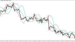 Effective BBZZ Support And Resistance Strategy (Trade With Bollinger Bands & ZigZag)