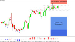 Daily HFT Trade Setup – EURJPY Range-Trading Near HFT Sell Zone