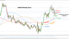 Weekly EURUSD, GBPUSD, USDJPY Forex Analysis March 29 - April 02, 2021