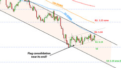 Weekly EURUSD, GBPUSD, USDJPY Forex Analysis January 10 – January 17, 2022