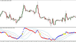 Power Fuse Hybrid MT4 Indicator: The MACD and Bollinger Bands Superimposed