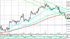 EUR/USD: Technical Analysis and Trading Recommendations_09/08/2021