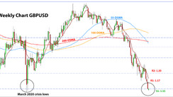 Weekly EURUSD, GBPUSD, USDJPY Forex Analysis September 5 – September 12 2022