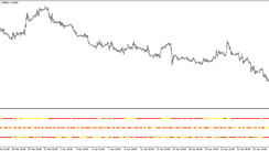 The Hooya Map trend trading indicator for MT4