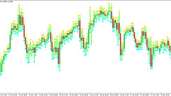 The TTM SSA Bars TT Arrow trading indicator for MT4