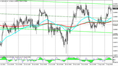 NZD/USD: technical analysis and trading recommendations_08/03/2021