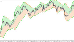 The BB EMA deviation Channel trading indicator for MT5