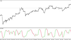 Sigmoidal Normalized RSI Trading Indicator for MT5