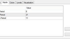 Smart Trader H4 Strategy