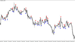 The ADX Buy Sell Arrow trading indicator for MT4