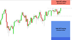 Daily HFT Trade Setup – USDJPY Stuck Between HFT Buy & Sell Zones