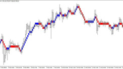 Renko Gold 1 Hour Trading System Taking Advantage Of Japanese Renko Charts To Day Trade Xauusd