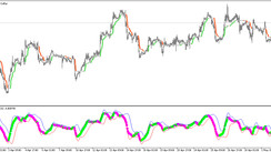 Trend Magic System Trading strategy