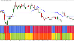 Gisho EURUSD, GBPUSD Strategy