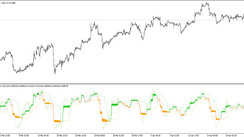 Signal trading Corrected Momentum indicator MT5