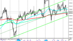 XAU/USD: Technical Analysis and Trading Recommendations_03/22/2021