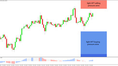 Daily HFT Trade Setup – EURJPY Moving Between HFT Buy & Sell Zones