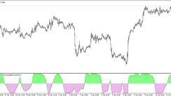 Rapid RSI adaptive T3 Prefiltered trend trading indicator for MT5