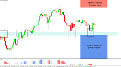 Daily HFT Trade Setup – AUDUSD Up From HFT Buy Zone