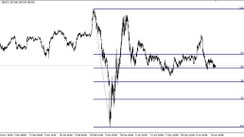 AFR Indicator: Objectively Finds Fibonacci Levels