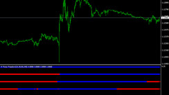 Multiple Timeframe Super Trend Indicator