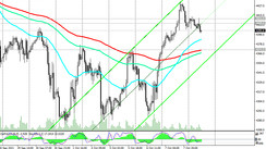 S&P 500: technical analysis and trading recommendations_10/08/2021