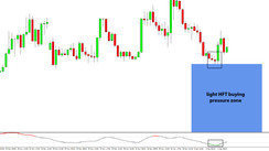 Daily HFT Trade Setup – USDCAD Bull Reversal at HFT Buy Zone