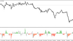 The CCI Draw Mode Universal trading indicator for MT5