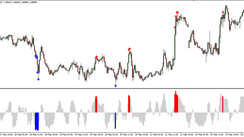 Mastorsicci Divergence Indicator