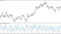 The SVE Bollinger Band Trading Indicator for MT4