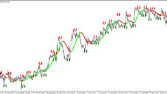 The Stochastic Crossing HMMA Trading Strategy