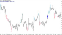 Golden Lion Trend indicator. Universal trend detection algorithm