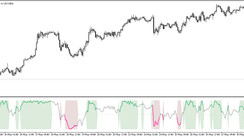 WPR with CCI trading indicator for MT5