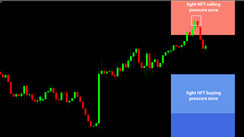 Daily HFT Trade Setup – HFT Algorithms Turning Bearish on NZDUSD