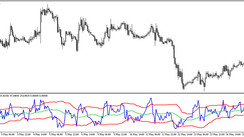 The Dynamic zone RSI trading indicator for MT5