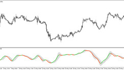 The Balance of Market Power signal trading indicator for MT5