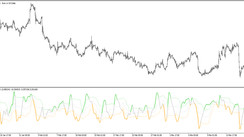 The CCI T3 Based fl Trading indicator for MT5