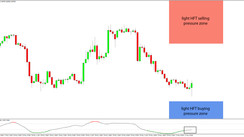 Daily HFT Trade Setup – USDCHF Finds Buyers Before HFT Buying Area