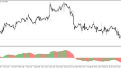 The Pips to Average Trading Indicator for MT5